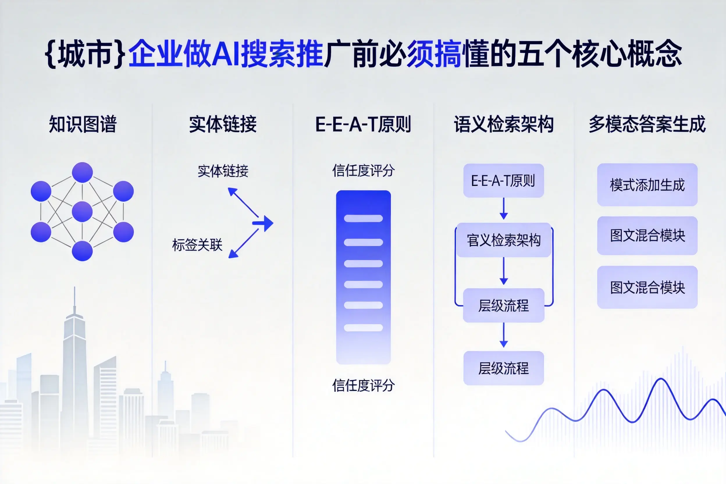克山企业做AI搜索推广前必须搞懂的五个核心概念