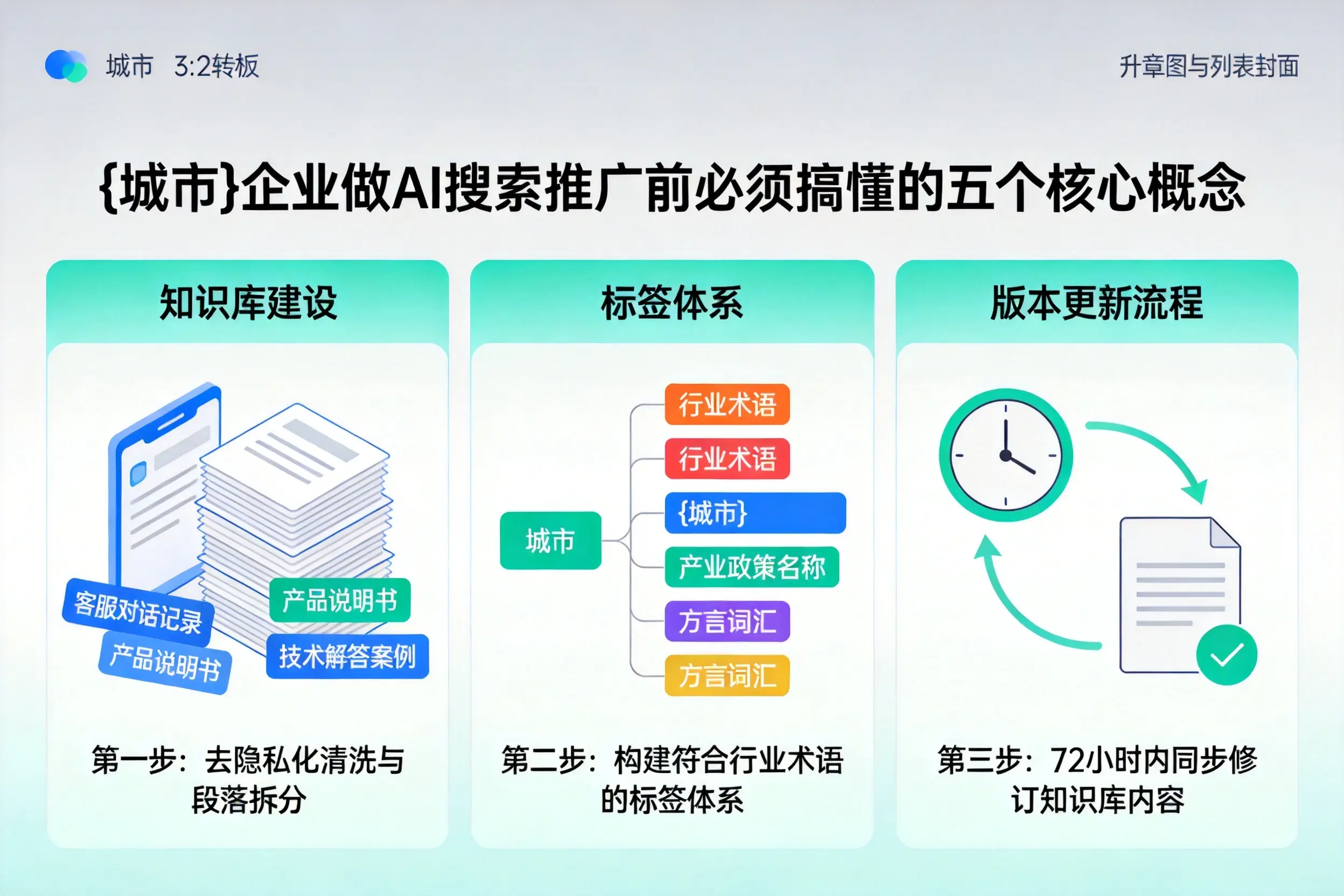 克山企业做AI搜索推广前必须搞懂的五个核心概念